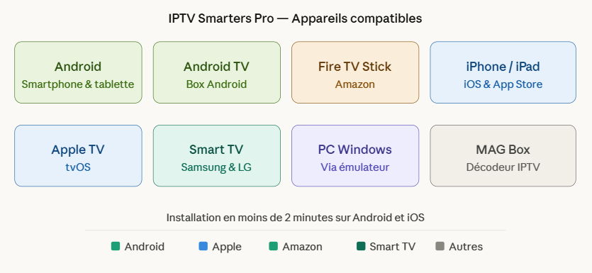 IPTV Smarters Pro 