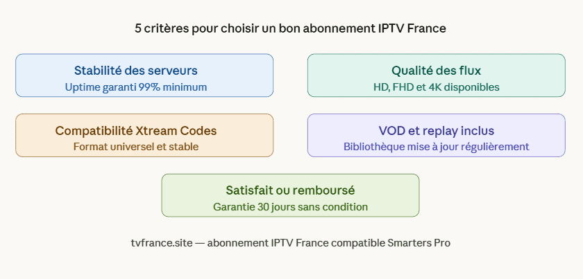 IPTV Smarters Pro