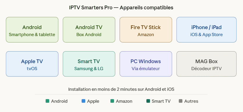 IPTV Smarters Pro